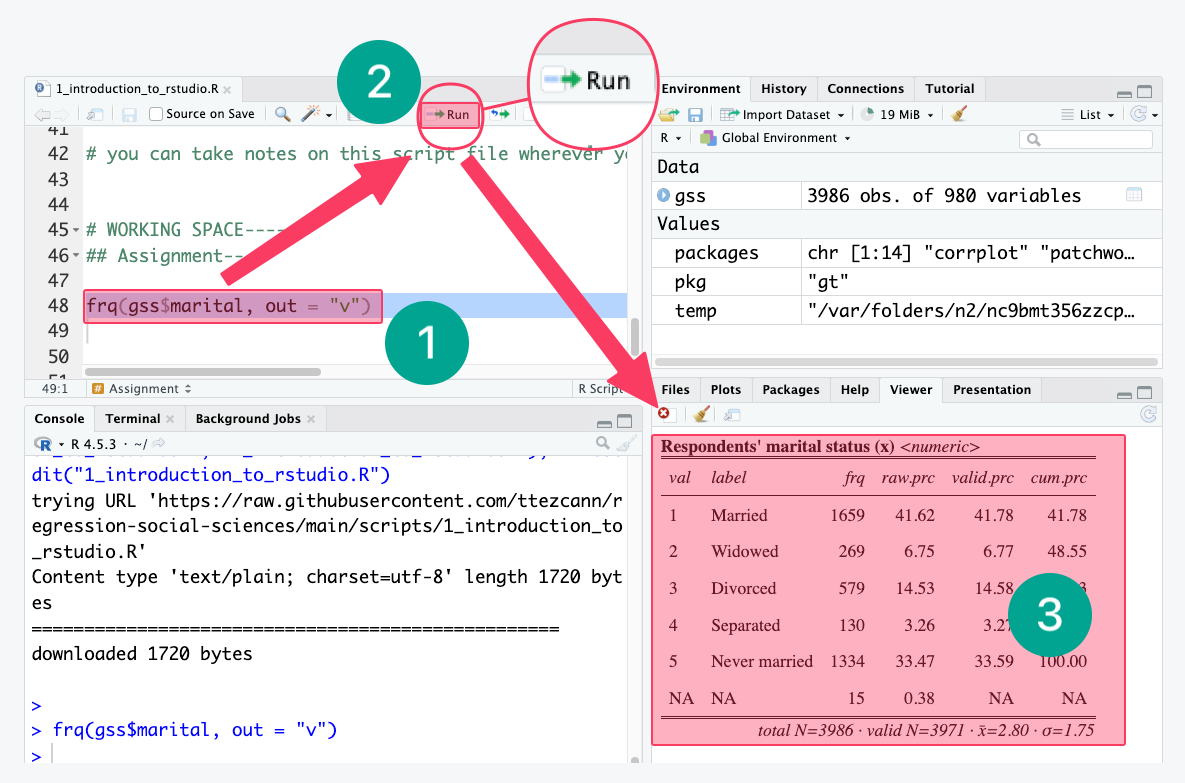In the script pane, a line of code is selected. The numbered callouts show the sequence: 1) select the code, 2) click Run, and 3) view the output table in the lower-right pane.