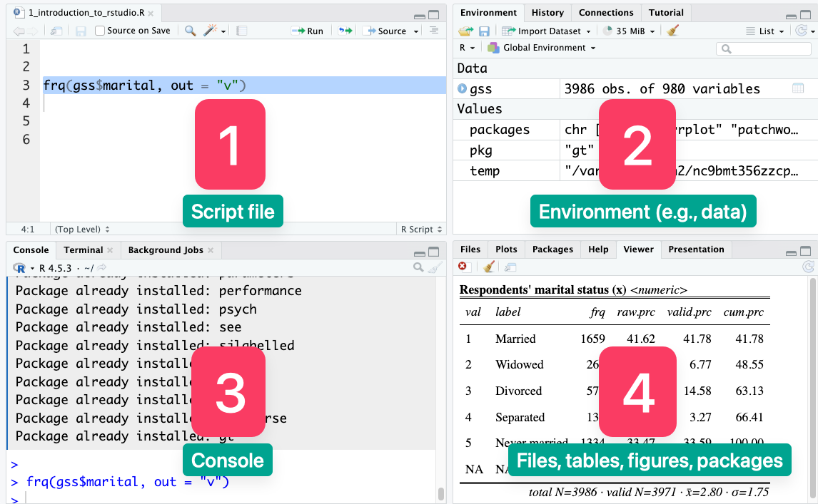RStudio interface with four panes