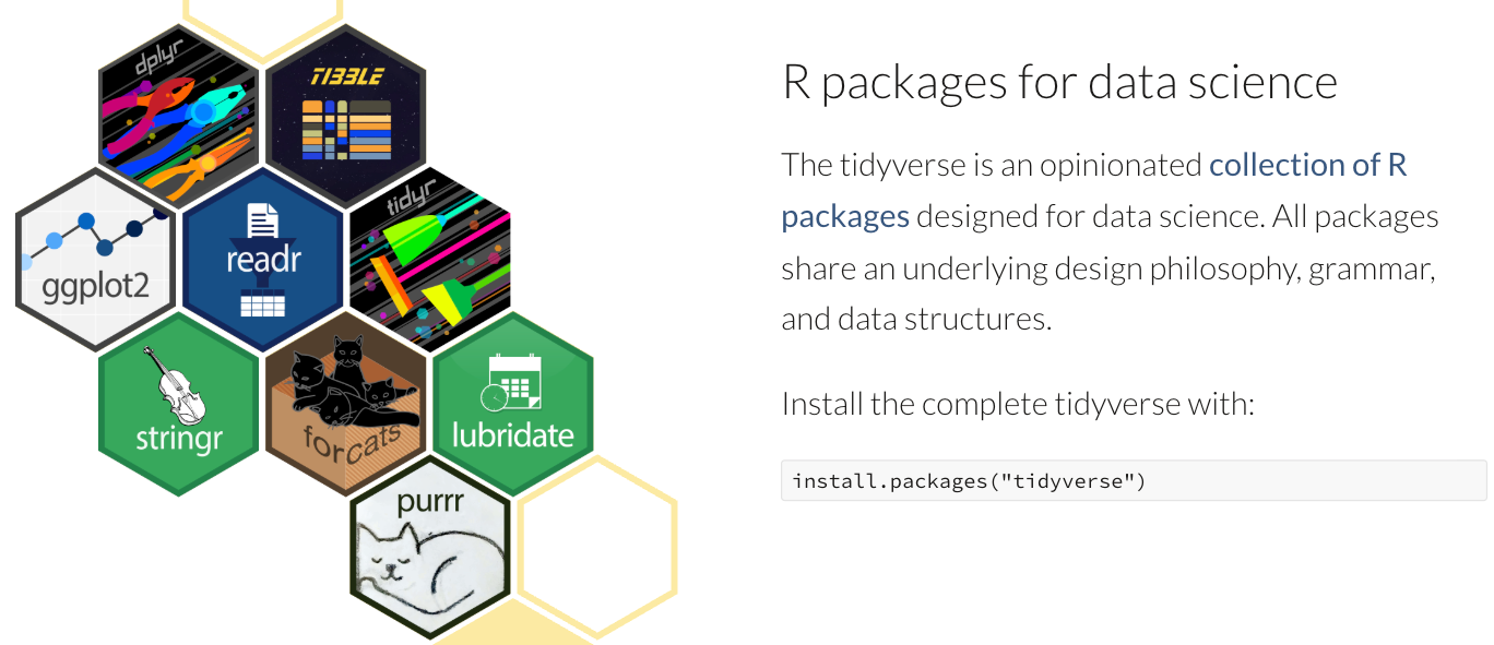 A figure illustrating R packages for data science using hexagon logos associated with the tidyverse, including ggplot2, dplyr, readr, stringr, purrr, forcats, and tibble. To the right, explanatory text describes the tidyverse as a collection of R packages with a shared design philosophy and shows the installation command install.packages("tidyverse").