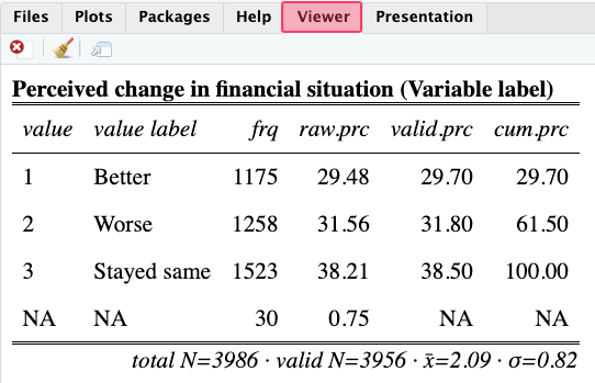RStudio interface with the "Viewer" tab highlighted. It is located in the lower-right panel, next to the "Help" tab, and displays rendered tables, HTML output, and other interactive content.