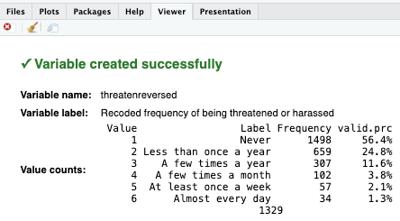 Viewer confirmation that threatenreversed was created successfully, with the label “Recoded frequency of being threatened or harassed” and value counts for its six reversed categories.