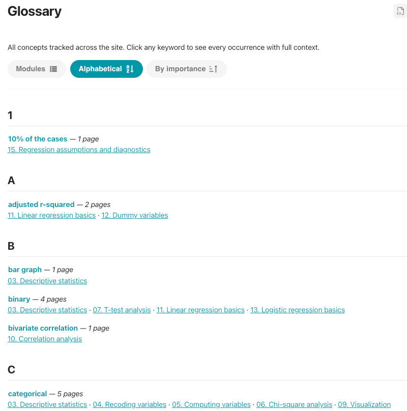 Glossary organized alphabetically, with each concept followed by the number of pages containing it and links to those pages.