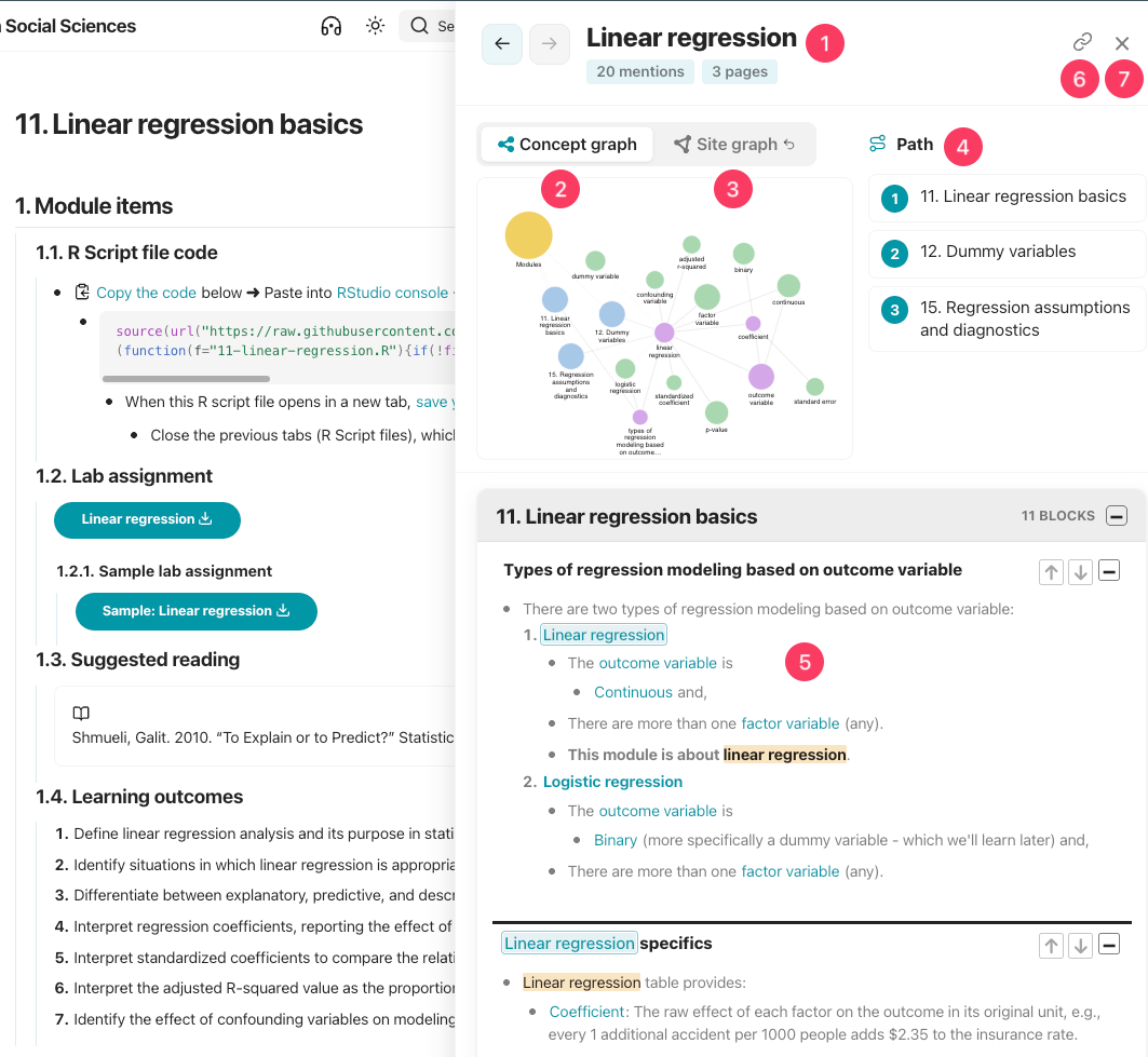 Pane showing details for the “Linear regression” concept. Numbered callouts identify the pane header and mention count (1), concept graph (2), return-to-graph control (3), pages in the path (4), concept content and highlighted links (5), share control (6), and close button (7).